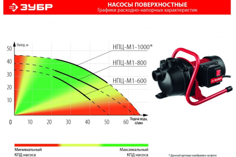 Купить Насос поверхн.ЗУБР НПЦ-М1-1000 1000Вт фото №11