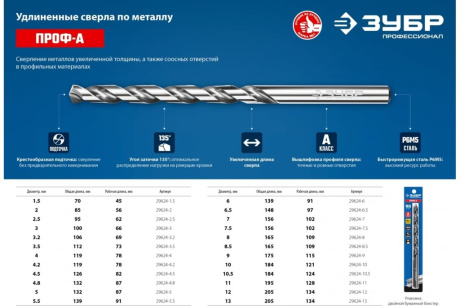 Купить ЗУБР ПРОФ-А 8 0х165мм  Удлиненное сверло по металлу  сталь Р6М5  класс А фото №4