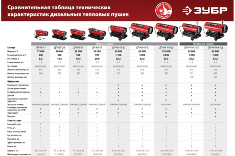 Купить ДП-К6-17 Дизельная пушка 17 кВт Зубр  прямой нагрев фото №18