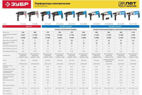 Купить Перфоратор ЗП-26-800 К ЗУБР Профессионал  SDS-plus  3 Дж  800 Вт  кейс фото №11