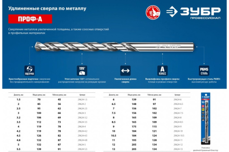 Купить ЗУБР ПРОФ-А 2 5х95мм  Удлиненное сверло по металлу  сталь Р6М5  класс А фото №5