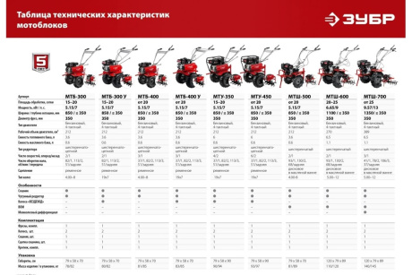 Купить Мотоблок МТБ-400 Зубр фото №23