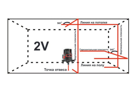 Купить Лазерный уровень ADA PROLiner 2V А00472 фото №3