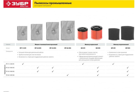 Купить Фильтр ФП-М1 для пылесосов Зубр фото №4